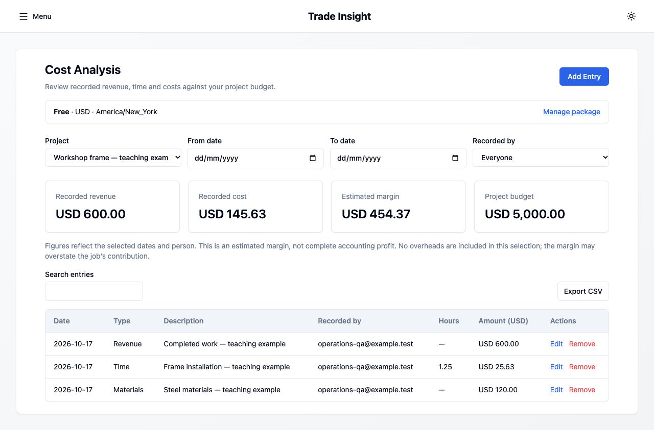 Trade Insight Cost Analysis with clearly labelled illustrative USD job figures